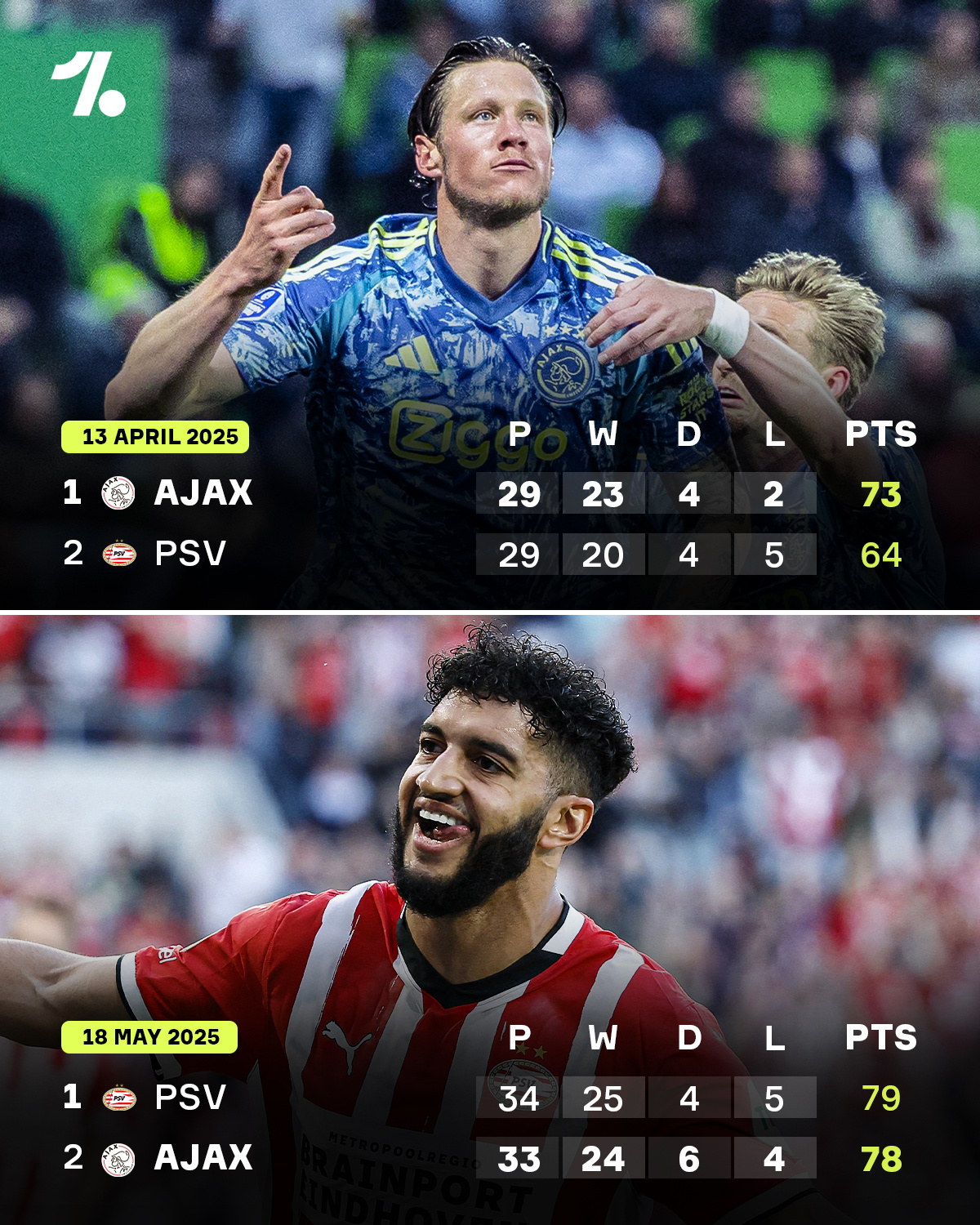  赛前埃因霍温完成体检：美洲杯节点到来，气氛紧张，阵容厚度经受考验